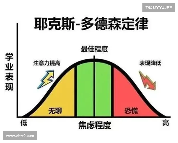 球员心理调适策略:如何应对季前赛焦虑并在实战中有效化解 球员心理调适策略:如何应对季前赛焦虑并在实战中有效化解